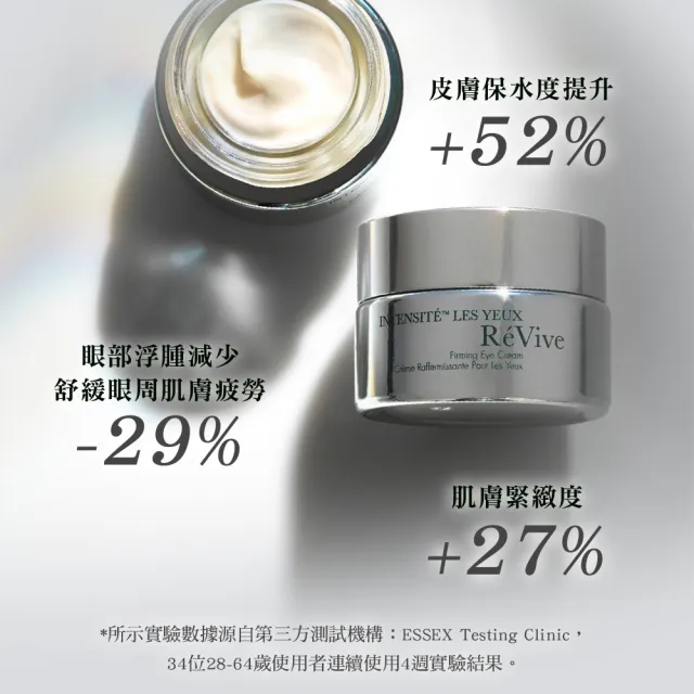 【ReVive】官方直營 極緻抗皺眼霜15ml