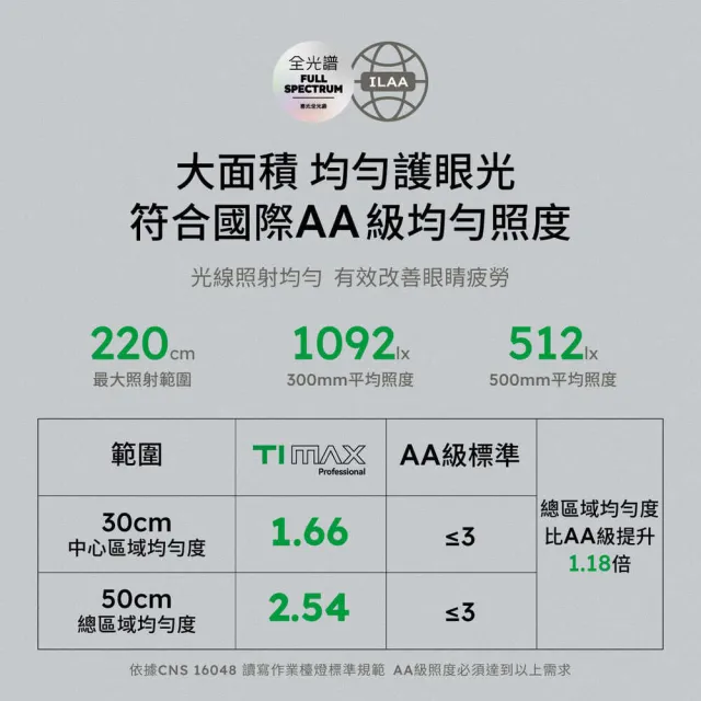 【喜光全光譜】TIMAX PRO 80cm超廣角護眼檯燈｜鈦星白桌夾款 (螢幕不反光/高演色Ra97/自動調光/休息提醒)