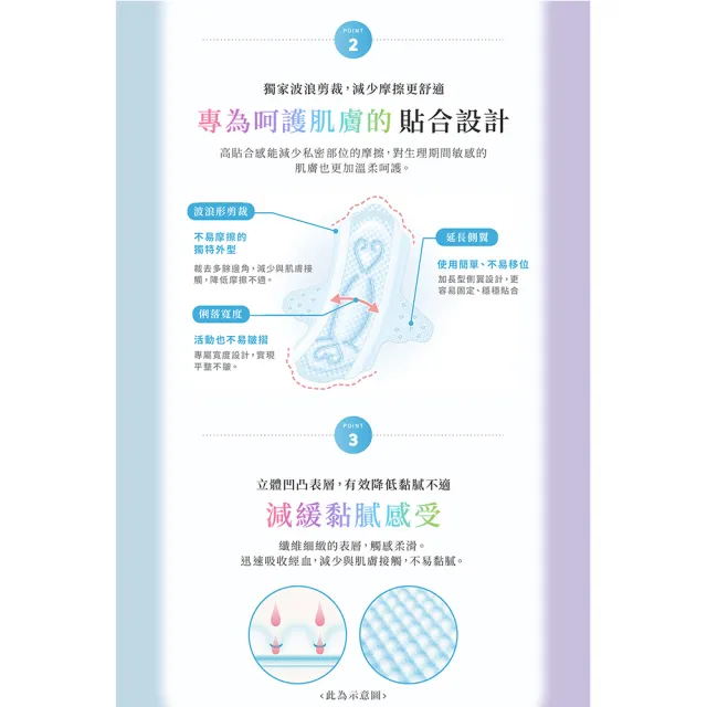 【日本大王】elis愛麗思純淨裸肌/新升級Luna fit極緞棉超薄款17-36cm_衛生棉6入組(72-204片)