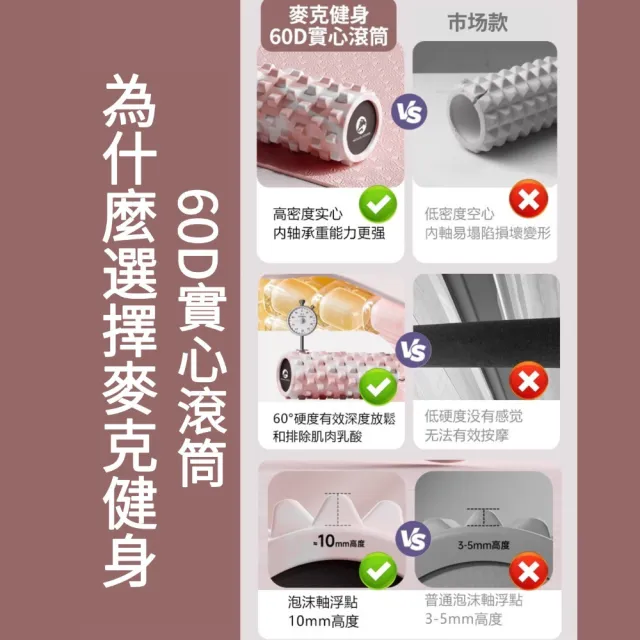 【2026】瑜珈滾筒推薦ptt》10款高評價人氣品牌排行榜 | BALIMAN情報局