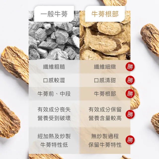 【真蒡】牛蒡根枸杞菊花茶/1袋入(牛蒡、牛蒡根、牛蒡茶、養生茶、枸杞、菊花茶、枸杞菊花茶)