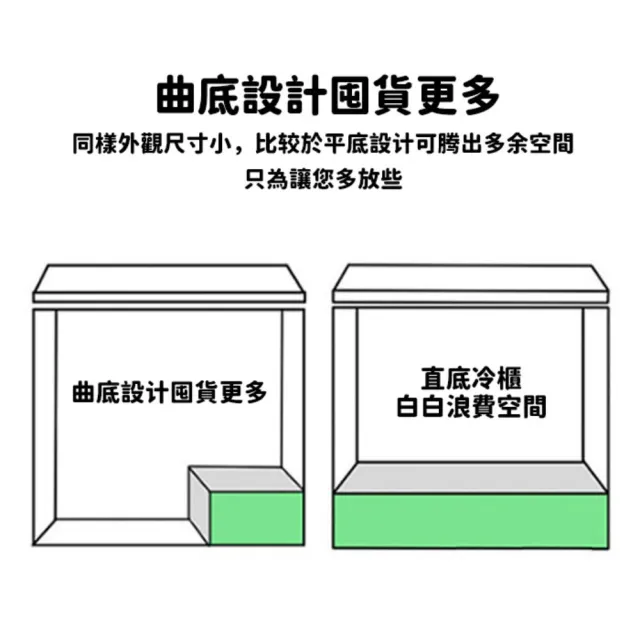 110L商用冷藏櫃 小冰箱 冷藏/冷凍兩用(冷凍櫃 冷櫃 節能省電 小冰櫃)