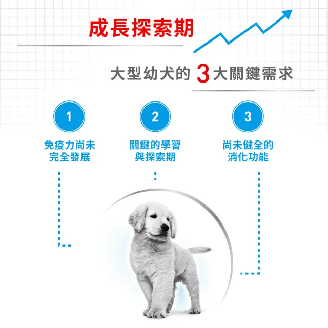 【ROYAL 法國皇家】大型幼犬專用飼料 MXP 4KG(狗乾糧 狗飼料 免疫力 腸胃)