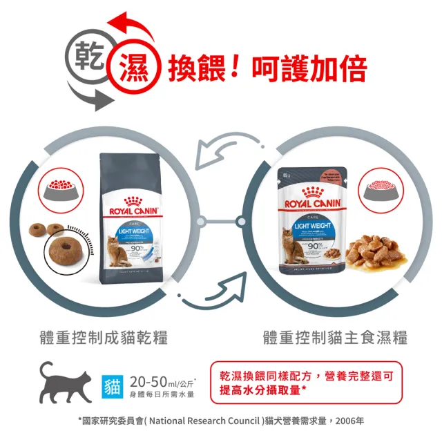 【ROYAL 法國皇家】FCN 皇家體重控制成貓L40 8KG(貓乾糧 貓飼料)