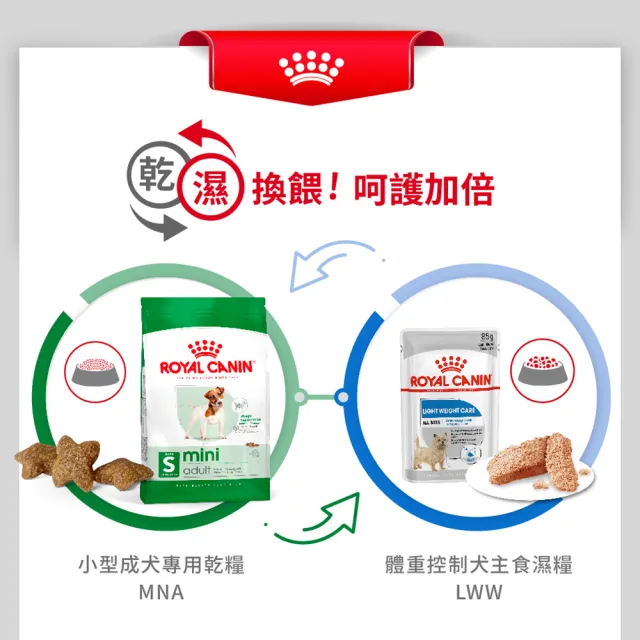 【ROYAL 法國皇家】小型成犬專用飼料 MNA 8KG(狗乾糧 小顆粒 狗飼料)
