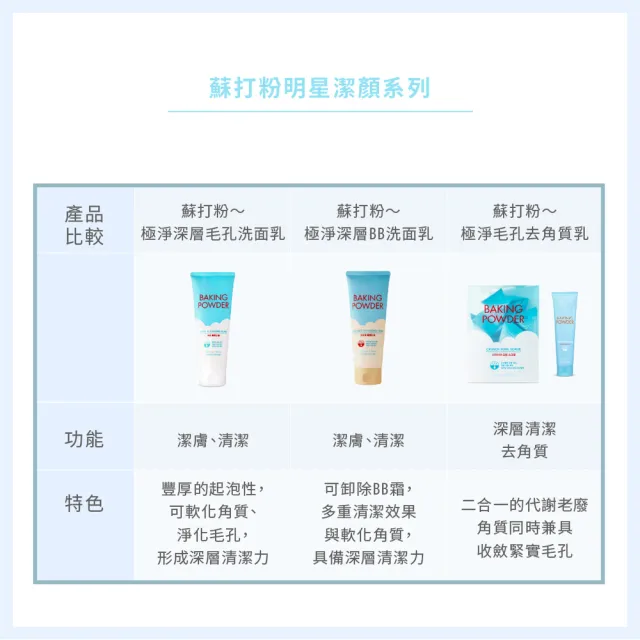 【ETUDE】官方直營 蘇打粉 極淨深層毛孔洗面乳160ml