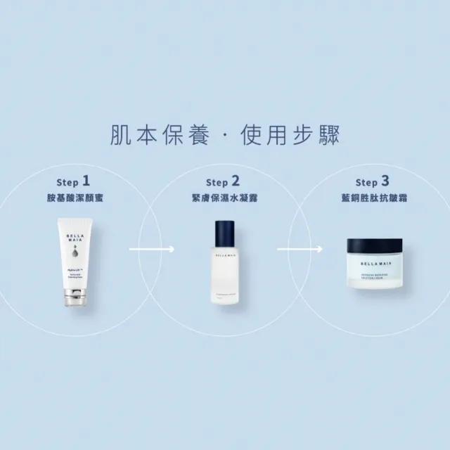【BellaMaia 蓓拉瑪雅】藍銅胜肽抗皺霜 50mlx2入(輕柔呵護 強勢抗老)
