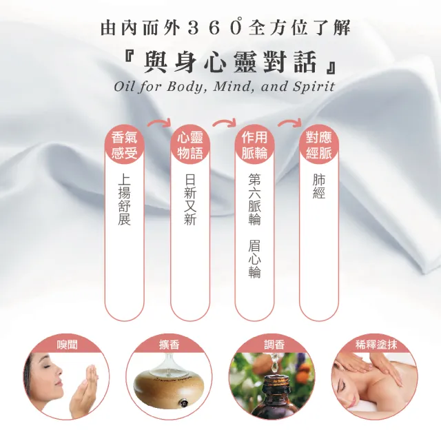 【Bonnie House 植享家】日間照護複方精油5ml*3+夜間修護複方精油5ml*3