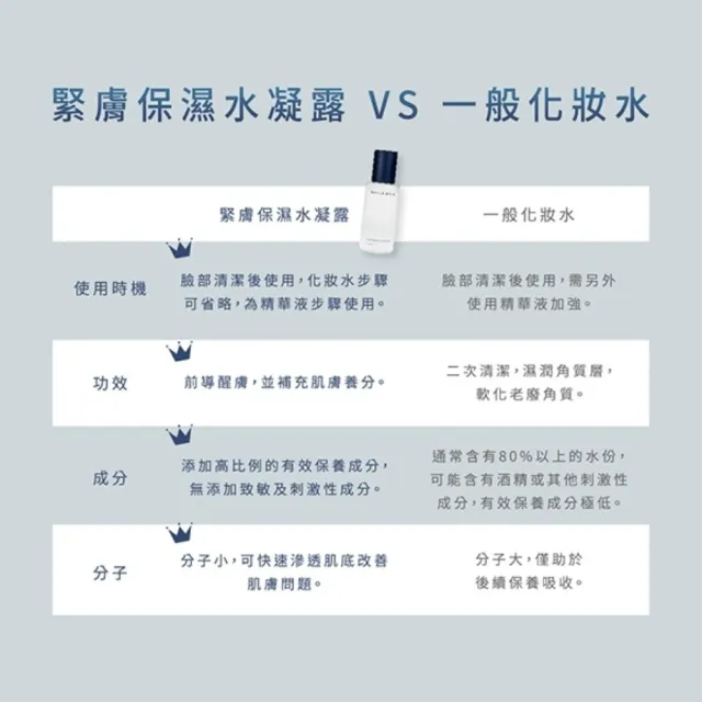 【BellaMaia 蓓拉瑪雅】緊膚保溼水凝露100mlx1入+UV水感防曬隔離乳30mlx1入+超導輕絲活膚水潤面膜2片