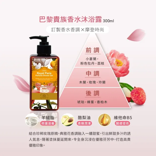 【Timaru 堤瑪露】名品香水潤澤身體乳300mlx6(巴黎貴族/迷誘薔薇/神秘裸香-可選)