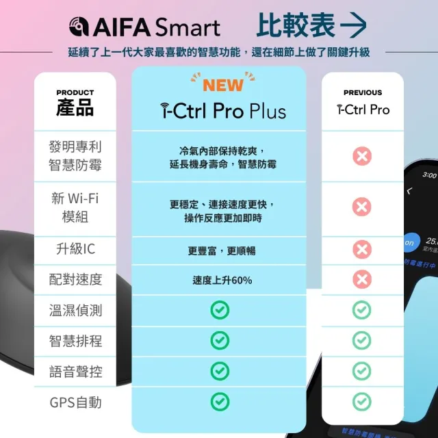 【AIFA】i-Ctrl Pro Plus智慧遙控器 雙入組(App×聲控＋GPS定位｜AI自動 控冷氣／電視／風扇)