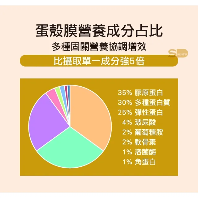 【旭能醫藥生技】中秋節禮盒 耐固膜強化膠囊禮盒組(3瓶/組)