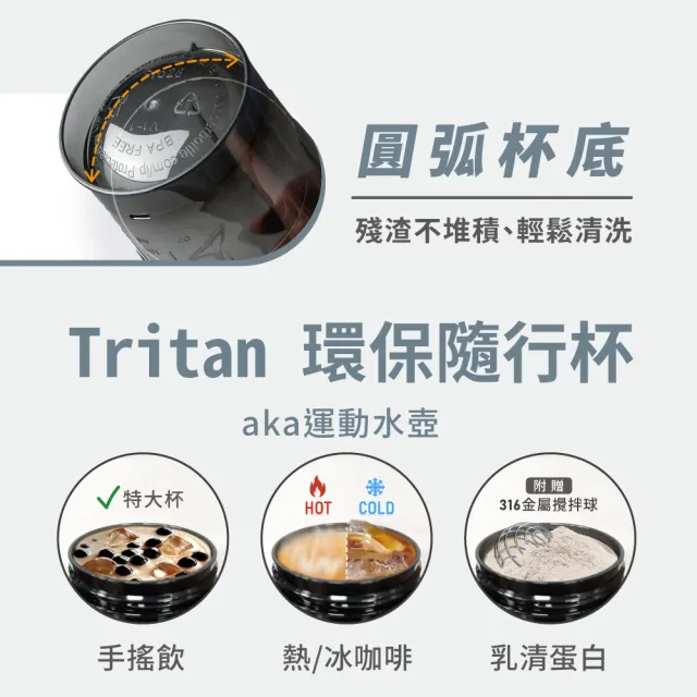 【Blender Bottle】Tritan搖搖杯-Pro32系列 美國原裝進口(BlenderBottle/運動水壺/乳清蛋白)