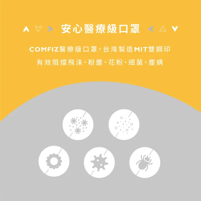 【COMFIZ 康菲】康菲成人立體V型醫療口罩(有鼻樑壓條/大包裝/獨家V-LINE精緻剪裁)