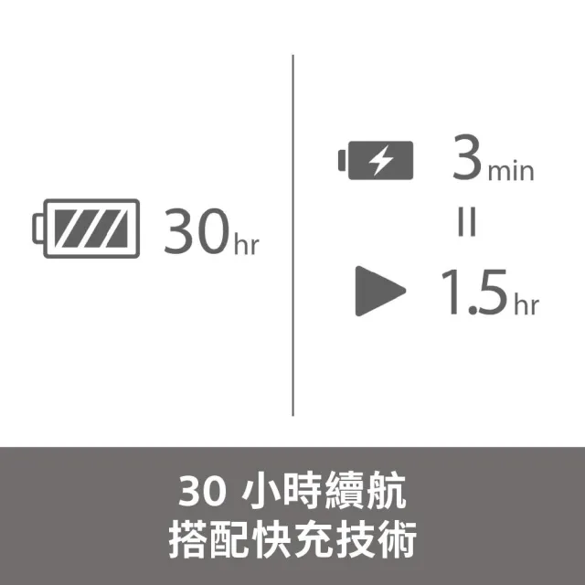 【SONY 索尼】ULT WEAR WH-ULT900N 無線重低音降噪耳機(公司貨保固12個月)