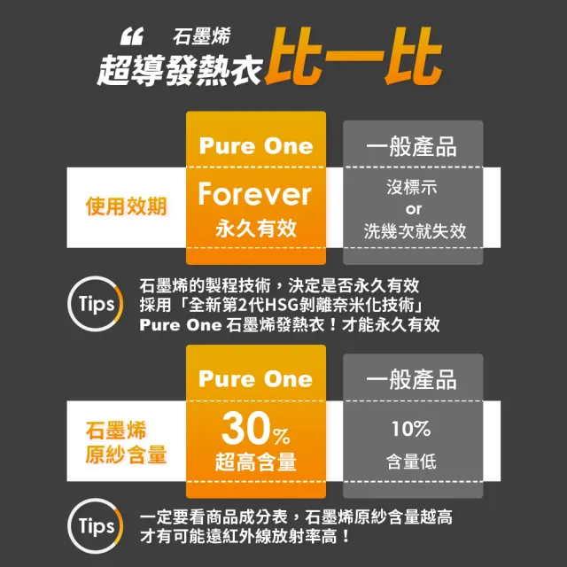 【Pure One】2入 男女生款 台灣製 石墨烯遠紅外線發熱衣 能量衣 保暖衣 衛生衣(保暖 男女款2入 PureOne)