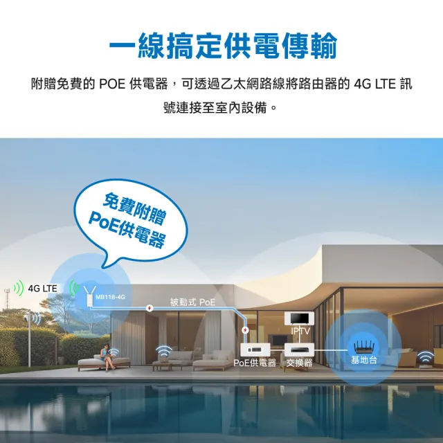 【Mercusys 水星】MB118-4G SIM卡分享器 室內/室外 4G LTE路由器 Wi-Fi分享器 隨插即用