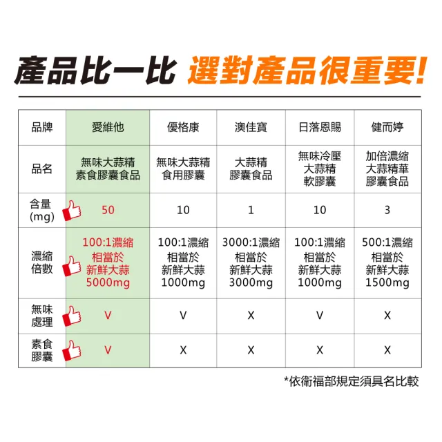 【Lovita 愛維他】無味大蒜精素食膠囊5000mg 6入組(共360顆)