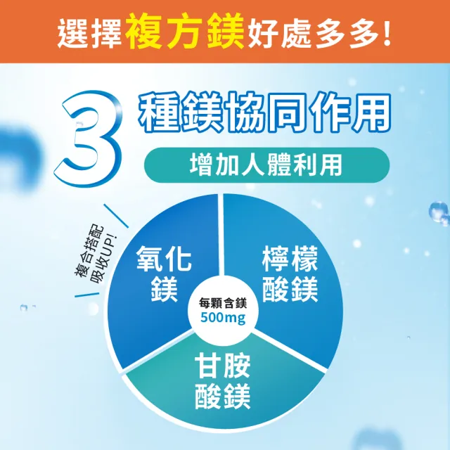 【LOVITA 愛維他】複方鎂500mg素食膠囊(60顆)