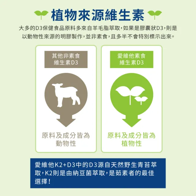 【LOVITA愛維他】維他命K2+D3素食膠囊(30顆)