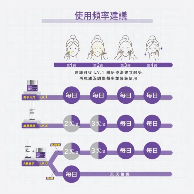 【DR.WU 達爾膚】超A醇煥顏緊緻精華1.5％ 30ML(2入組)