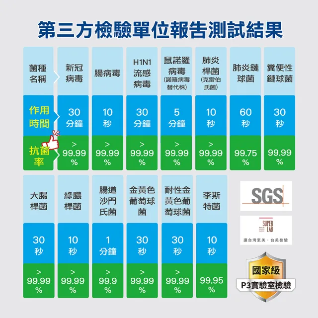 【旺旺水神】抗菌液桶裝水2L