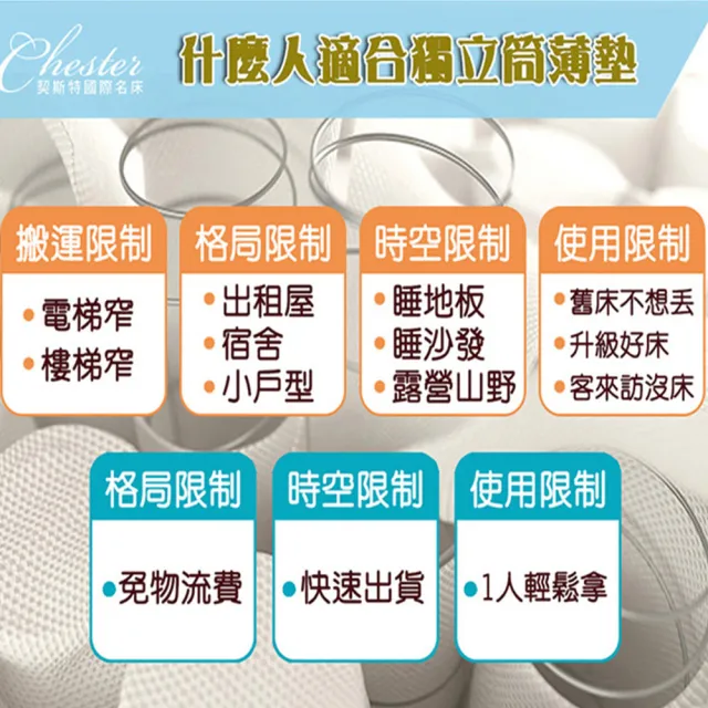 【Chester 契斯特】床墊 薄形獨立筒 薄墊 德國魯道夫軍規級抗菌 乳膠款-3.5尺(單人加大)