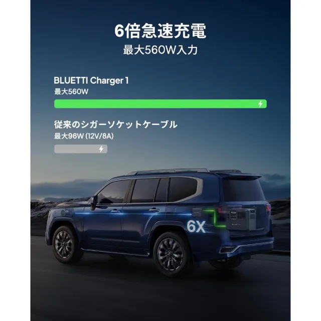 【BLUETTI】Charger 1 車用快速充電器 560W 6X 戶外電源 行動快充 ( SUV RV 車宿 露營車 )