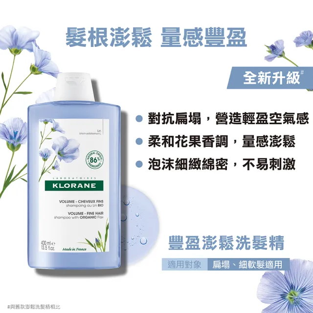 【KLORANE 蔻蘿蘭官方直營】任選2入植萃洗髮精400ml(養髮/控油/護色/修護/蓬鬆/涼感/舒敏/抗屑/淨透/保濕)