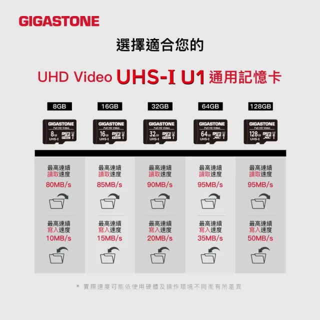 【GIGASTONE 立達】microSDXC UHS-Ⅰ U1 64GB相機攝影記憶卡(64G 支援兒童相機/手機/相機/音箱)