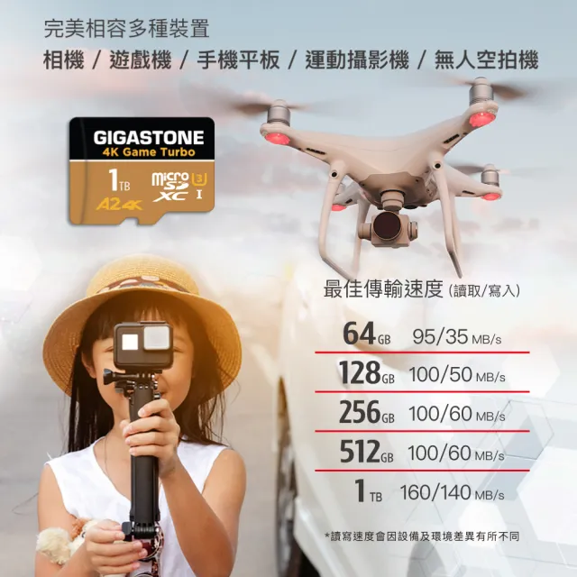 【Gigastone 立達國際】4K高速遊戲 攝影 監視器記憶卡 A2U3 128GB Game Turbo(台灣製/資料救援/microSD)