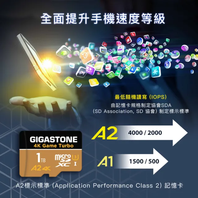 【Gigastone 立達國際】4K高速遊戲 攝影 監視器記憶卡 A2U3 128GB Game Turbo(台灣製/資料救援/microSD)