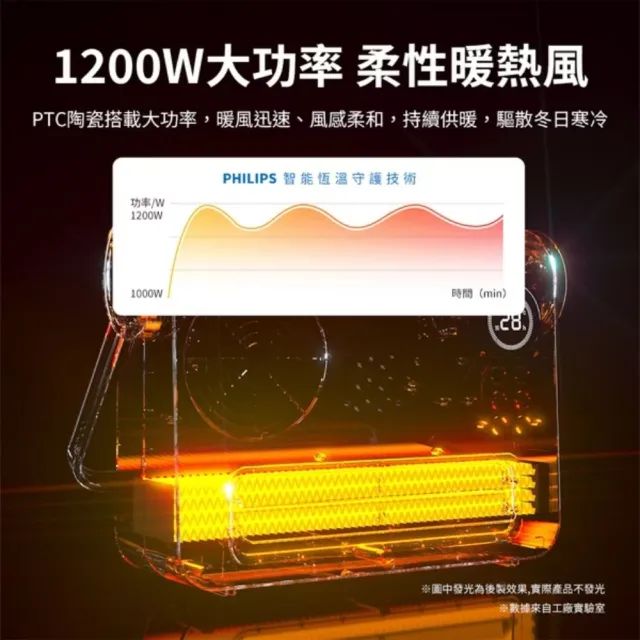 【Philips 飛利浦】石墨烯壁掛暖風機 AHR3126FX+手握暖包10包