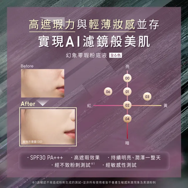【KATE 凱婷】幻象零瑕粉底液25ml SPF30 PA+++(瞬修肌膚不易暗沉)