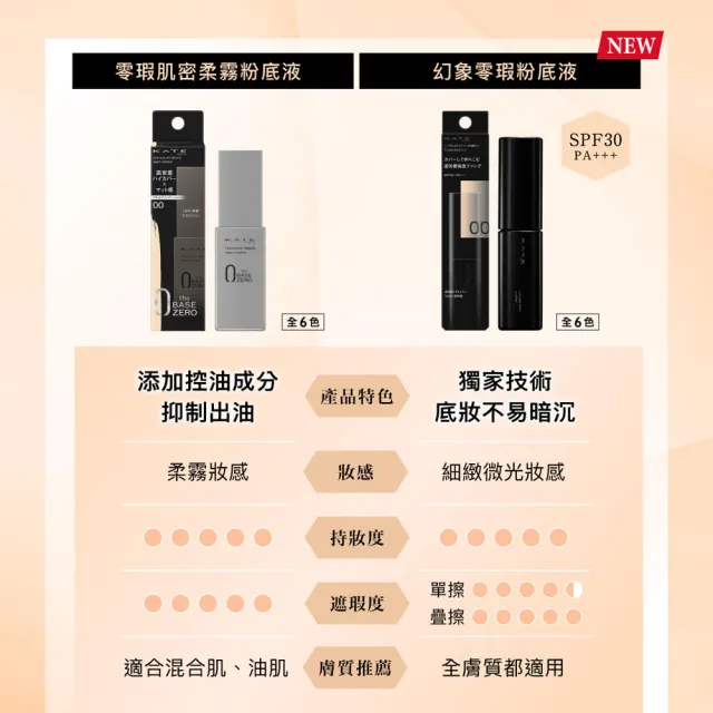 【KATE 凱婷】幻象零瑕粉底液25ml SPF30 PA+++(瞬修肌膚不易暗沉)