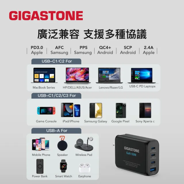 【Gigastone 立達國際】130W 氮化鎵四孔充電器黑+C to C 100W傳輸充電線(iPhone17/MacBook筆電/快充充電頭)