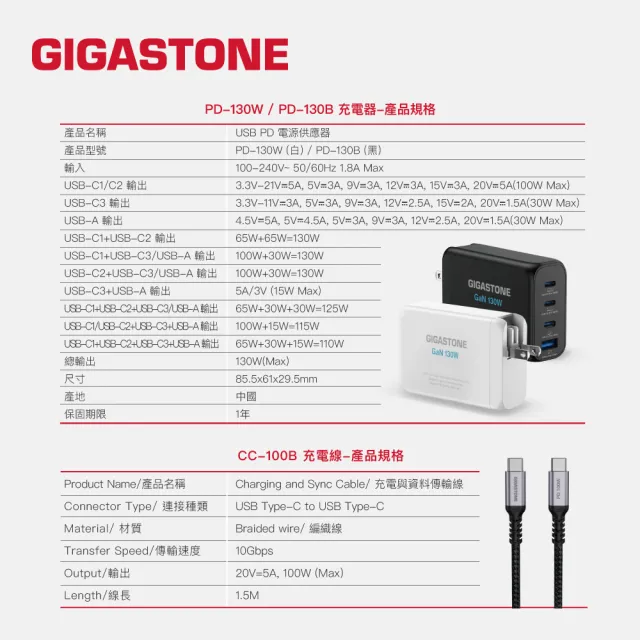 【Gigastone 立達國際】130W 氮化鎵四孔充電器黑+C to C 100W傳輸充電線(iPhone17/MacBook筆電/快充充電頭)