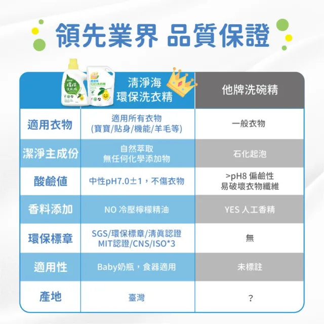 【清淨海】環保洗衣精檸檬補充包1500g 12入組(國民洗衣精/無螢光劑/低敏/機能服可用/滾筒可用)