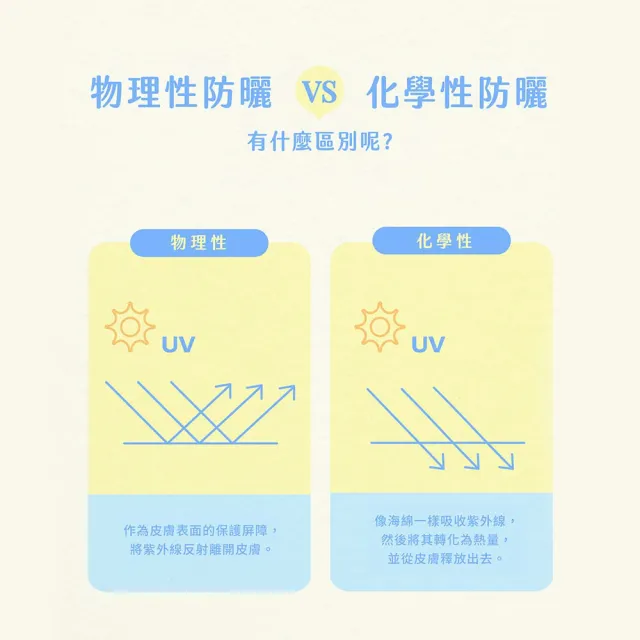 【LUMI】維他命亮膚礦物防曬 SPF50 PA++++(抗氧化 提亮膚色 溫和不刺激)