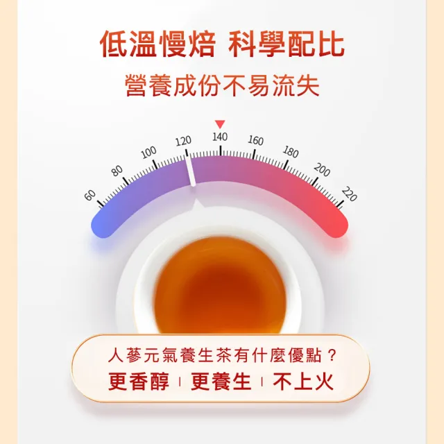 【和藥軒】人蔘桂圓紅棗枸杞茶（元氣養生茶）X3袋組(補氣茶、機能茶、花旗蔘茶)