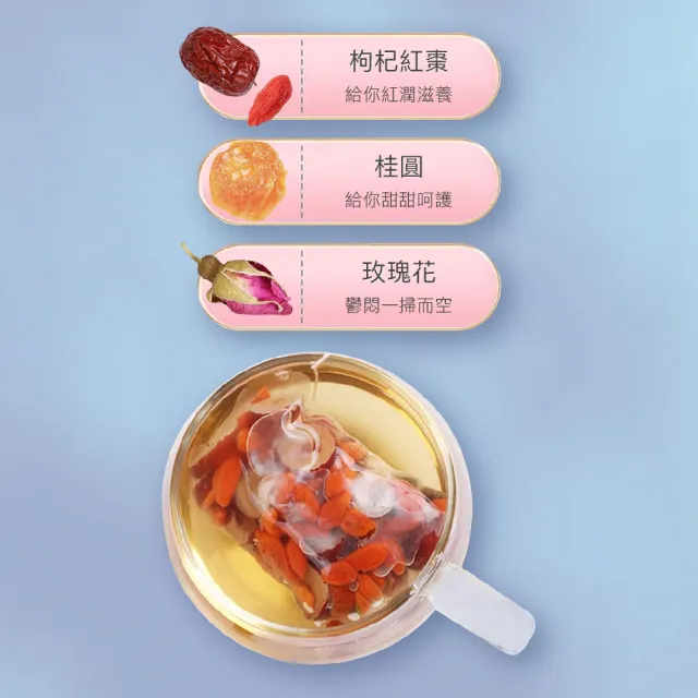 【女神殿】玫瑰四物美妍茶（養顏首選）x3盒(6gX12入/盒;補氣茶、養生茶、玫瑰花枸杞茶、紅棗枸杞茶)