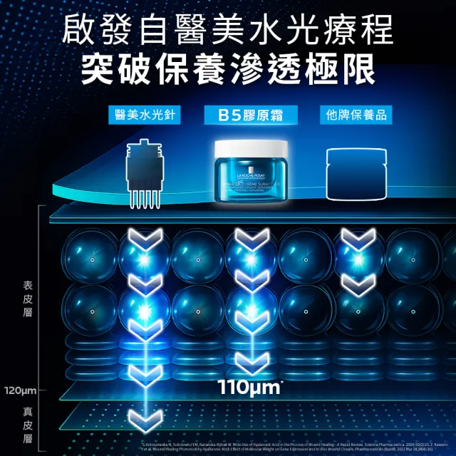 【理膚寶水】彈潤緊緻囤貨組★極效B5彈潤超修復乳霜 50ml(B5膠原霜)