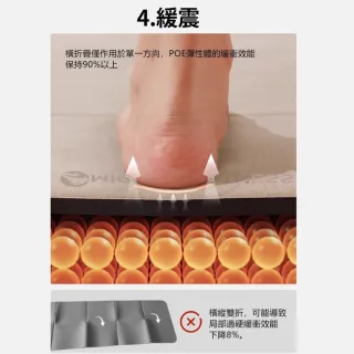 【Michael Fitness 麥克健身】POE摺疊瑜珈墊 瑜珈墊加厚 摺疊瑜珈墊 加大瑜珈墊 瑜伽墊