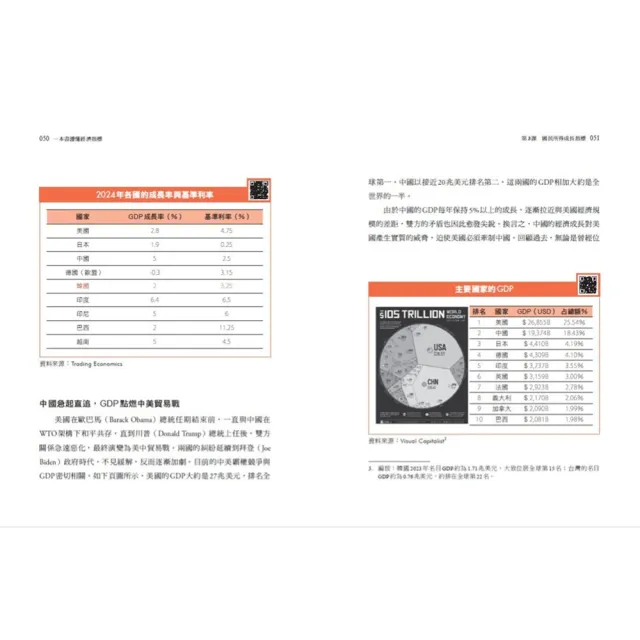 【MOMO獨家經濟三部曲】一本書讀懂《經濟指標》+《經濟學》+《利率》
