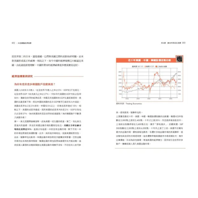 【MOMO獨家經濟三部曲】一本書讀懂《經濟指標》+《經濟學》+《利率》