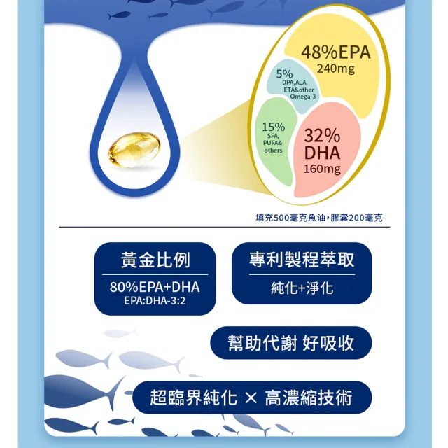 【MIHONG 米鴻生醫】西班牙85％ r-TG頂級魚油-添加Omega3.維生素E x1盒(30顆/盒)