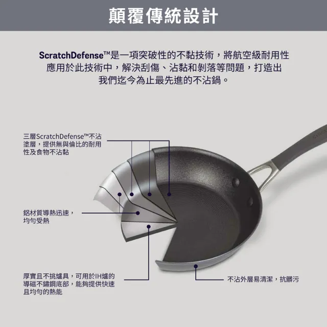 【MEYER 美亞】CIRCULON圈圈鍋A1系列極致抗刮不沾平底鍋25.4cm(IH.電磁爐.洗碗機適用/贈耐熱鍋鏟)