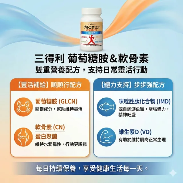 【Suntory 三得利】固力伸 葡萄糖胺 30日份 x 2罐(360錠_原廠購入有防偽標籤)