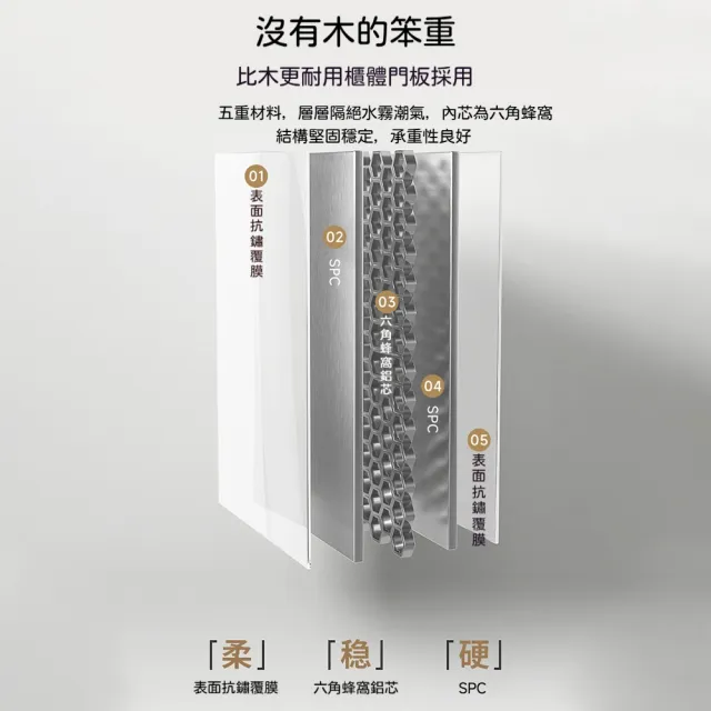 90CM深灰色智能全面浴鏡櫃組 一鍵除霧 智能美光 大容量分區收納 陶瓷一體盆 浴室櫃
