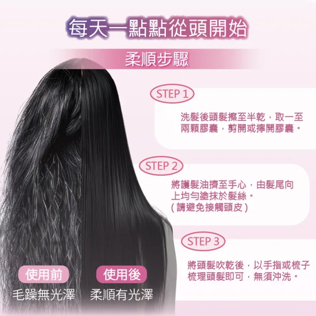 【AliSHA 妍樂羋】三麗鷗聯名護髮精華油膠囊35粒(免沖洗)